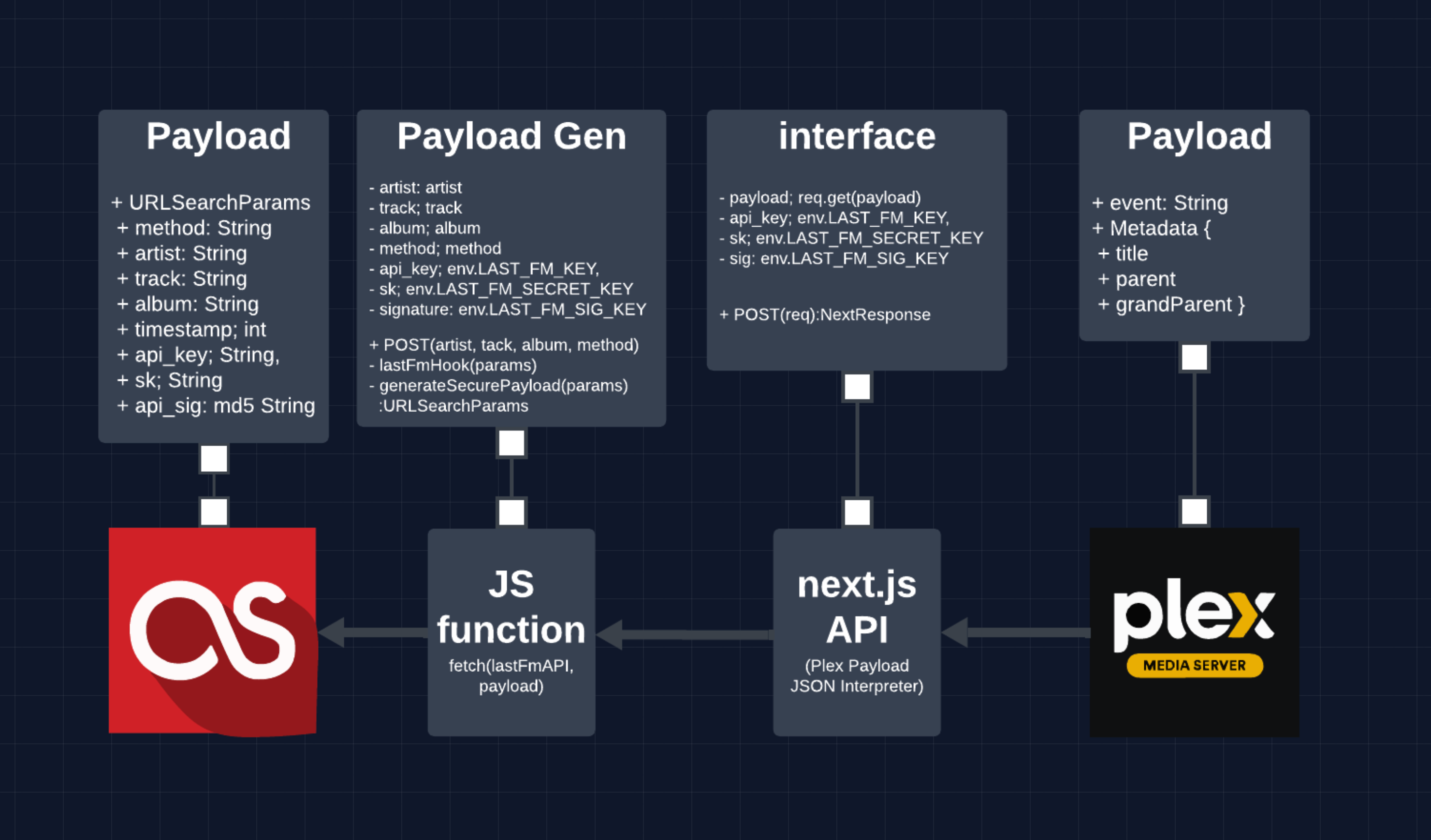 Snapshot of Next.JS API Handler